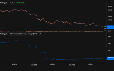 Forget Twitter… Elon Musk Should Have Bought PayPal (PYPL) Instead