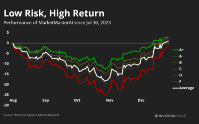 The 500 Top Stocks to Buy for 2024, Ranked by AI