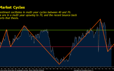 Hurry Into Top Housing Stocks: The Recovery Is Finally Here