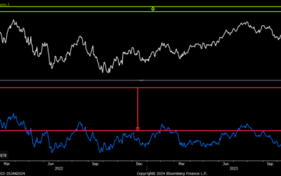 A Major Divergence Suggests Small Caps Could Really Pop