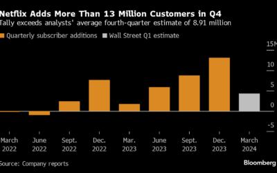 Strong Netflix Earnings Confirm a February Tech Breakout Is Brewing