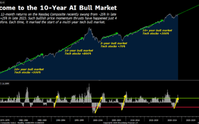 A Hugely Profitable 10-Year AI Bull Market Has Begun