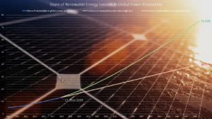 Green Investing- 3 Renewable Energy Stocks Ready for Growth in 2024