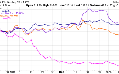 Play the EV Winter Now to Profit When it Thaws