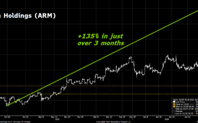 A Secretive Breakthrough Will Send AI Chip Stocks Even Higher