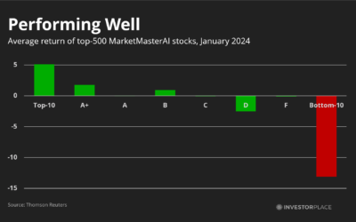 The Top 25 Stocks to Buy Immediately According to AI: February 2024 Edition