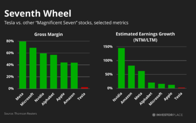 Move Over, Tesla: 5 Stocks That Could Take Its Place in the Magnificent Seven