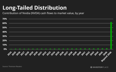 The Bull Case for NVDA Stock: How Nvidia Could Be Worth $1,600 by 2027