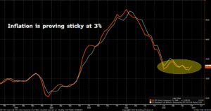 2 Reasons Why Stocks Are Rallying Despite Hot CPI