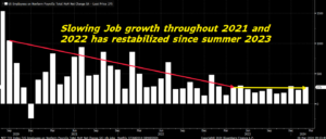 Why February’s Jobs Data Is Remarkably Promising for Stocks