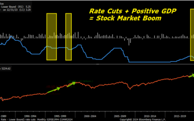 The Federal Reserve Just Prompted a Powerful Stock Rally