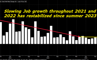 ‘Goldilocks’ Jobs Data: Seize This Attractive Buying Opportunity