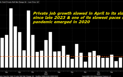 April Jobs Data Tees Stocks Up for a Strong Summer Rally