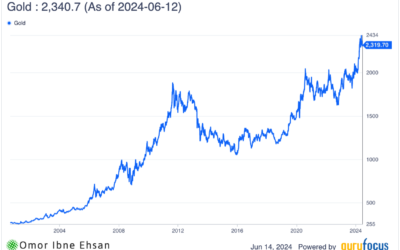 3 Gold Stocks to Buy as the Yellow Metal Explodes in Value