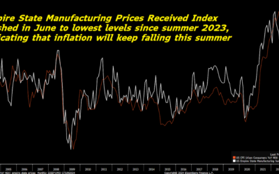 Strong Odds for a Fed Rate Cut By September