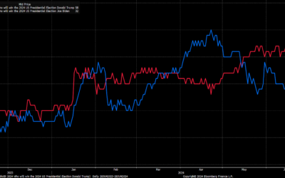 Falling Inflation, Rising Political Tensions Priming Small Caps to Soar