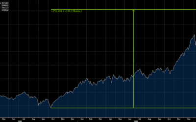 Tech Stocks Will Party Like It’s 1998 All Over Again