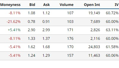 SOFI Stock Strategy: The Best Play for Cautious Investors Ahead of Q2 Earnings