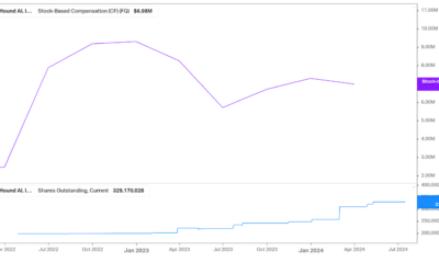 SOUN Stock Analysis: The 3 Biggest Hurdles Facing SoundHound AI