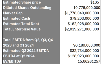 Amazon Earnings: How to Trade AMZN Stock Before and After the August 1 Report