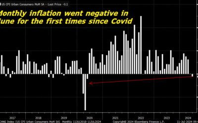 Soft Inflation Data Fuels the Bullish Fire