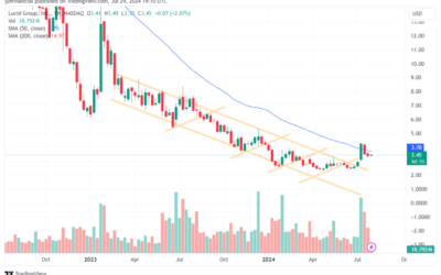 Good News! Option Traders Signal Potential Turnaround for Lucid Stock.