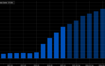 Buy the Top AI Stocks Before the Disinflation Boom