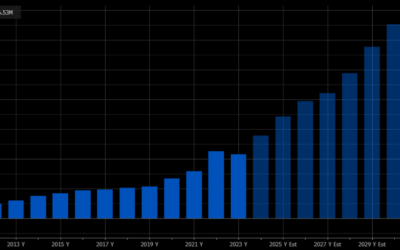 Outstanding TSM Earnings: A Strong Signal for AI Stocks