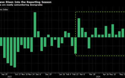 Strong Earnings to Further Propel a Record Stock Rally