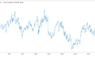 ADBE Stock Analysis: Is Adobe Massively Undervalued?