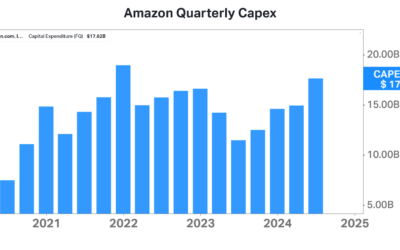 Amazon Stock Analysis: Should You Buy AMZN on the Dip?