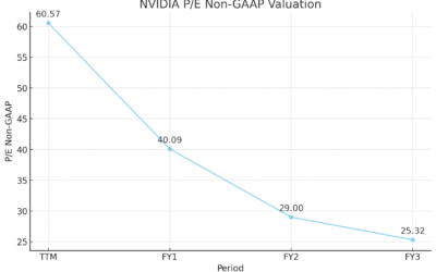 Nvidia’s Temporary Setbacks Offer a Golden Buying Opportunity