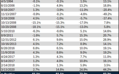 Despite Recession Panic, the VIX Indicates It’s Time to Buy