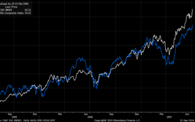 Interest Rates To Fall: Why A Profitable Stock Boom Is Next