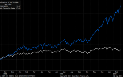 Rate Cuts: Entering a New Era of Explosive Stock Gains