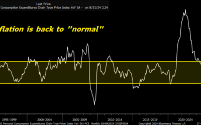 Promising PCE Data Suggests Stocks Will Just Keep Soaring