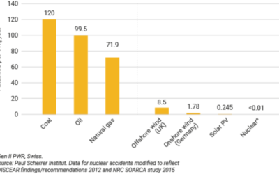 Why Red-Hot Nuclear Stocks Could Easily Make You Rich