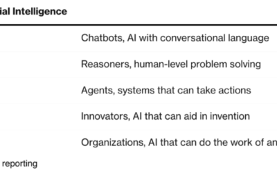 Why OpenAI’s Next Launch Could Represent a Massive AI Breakthrough