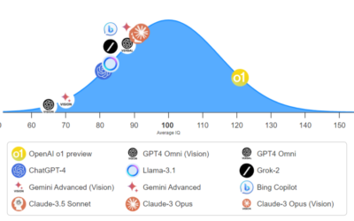 OpenAI Races Toward AGI with its New Breakthrough Model