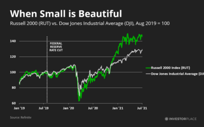 3 Small-Cap Moves to Make for 2025 